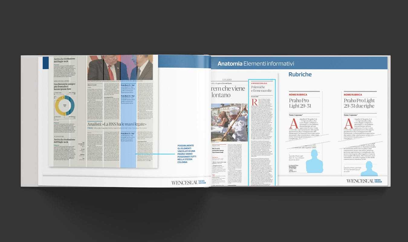 ©Davide Viganò Corriere del ticino Manuale Grafico