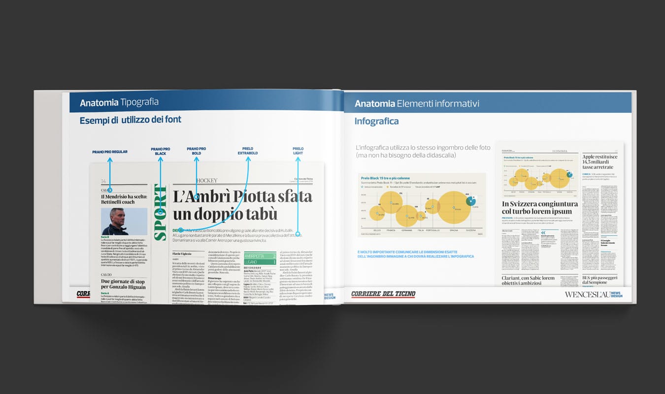 ©Davide Viganò Corriere del ticino Manuale Grafico